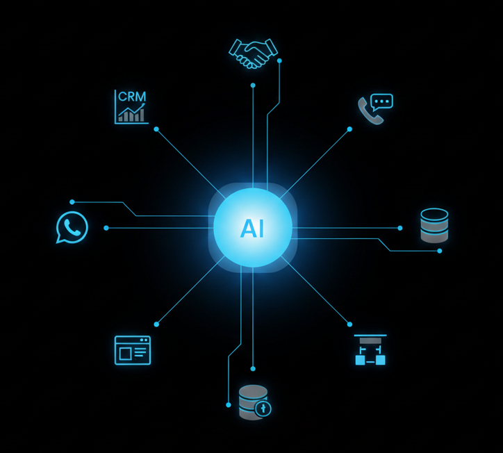 Integração de APIs IA